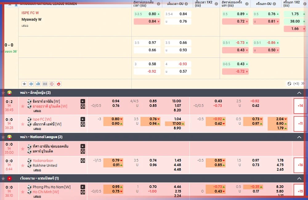 ราคาบอลไหล