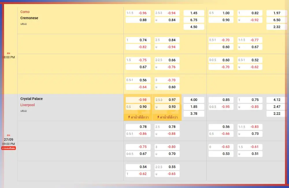 อัตราต่อรองแทงบอล 1