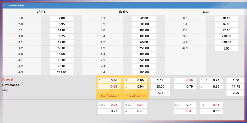 สถิติแทงบอล